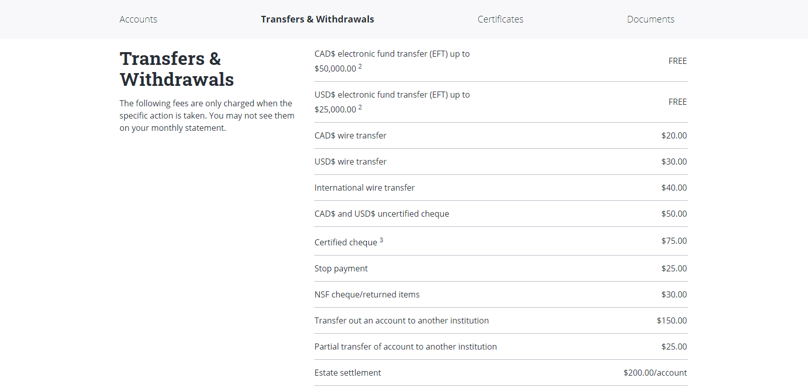 Questrade Review funding related fees Questrade Review funding related fees